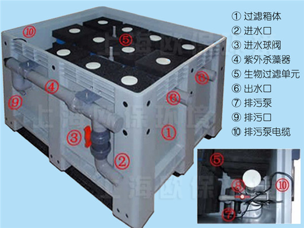  箱式生物過濾器結構示意圖