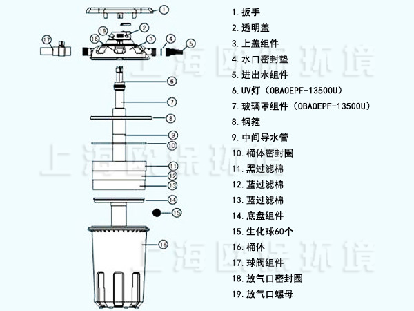 壓力式生物過濾器結構示意圖