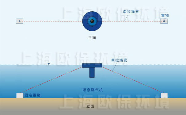提水曝氣機固定方式，錨固固定