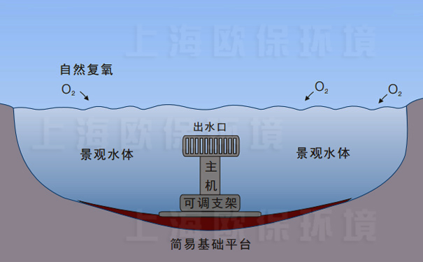 涌泉曝氣機安裝方式