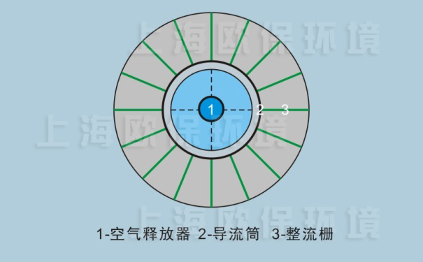 太陽能揚水曝氣機結構俯視圖