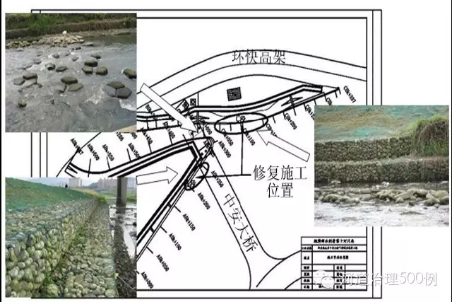 新店溪中安便橋左岸復建工程