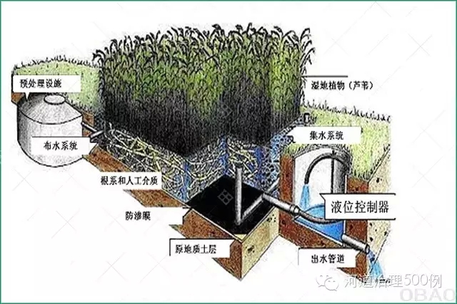 中型居民社區生活污水處理