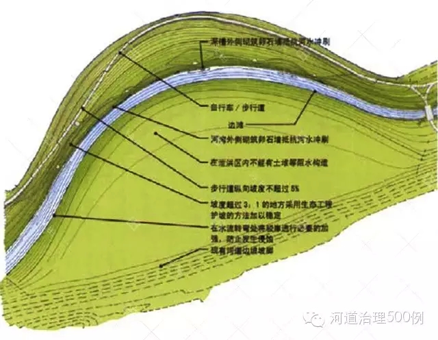 河床設計圖