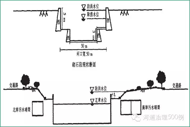 小清河河道規劃斷面