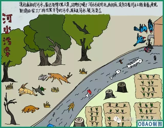 這是一幅小學生反應他家鄉河流污染的漫畫