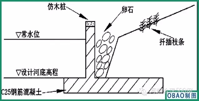 仿木樁護(hù)岸