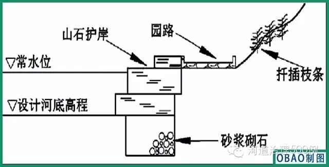 山石護(hù)岸