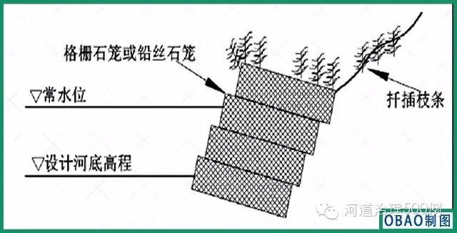 生態(tài)磚護(hù)岸