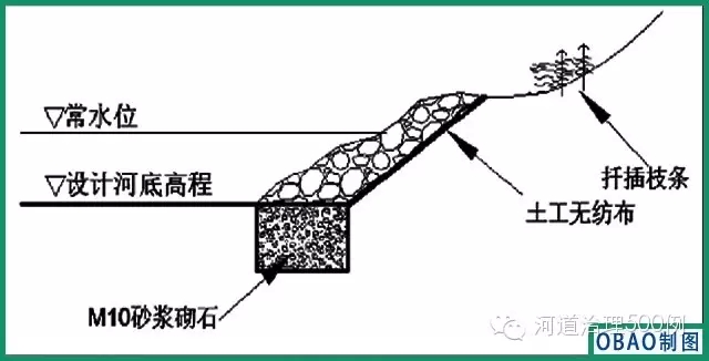 塊石護(hù)岸