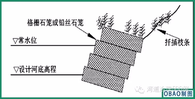 石籠護(hù)岸