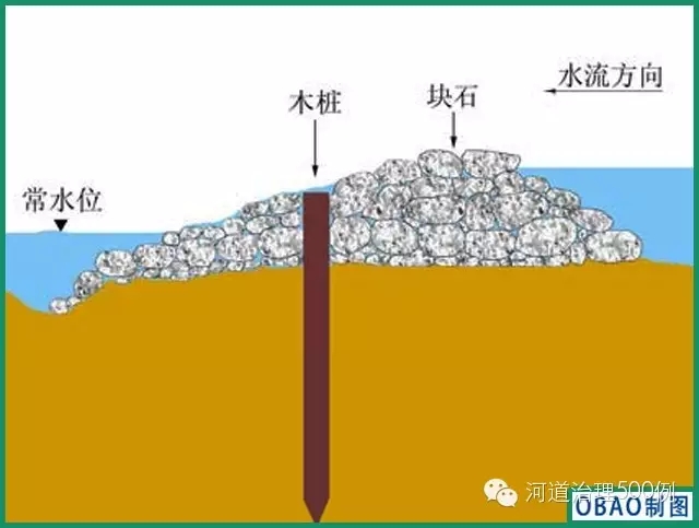 生態跌水工剖面示意圖