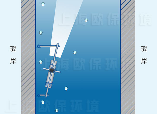 駁岸懸掛式，適應(yīng)于河床或湖底不平整，有垂直駁岸的水體