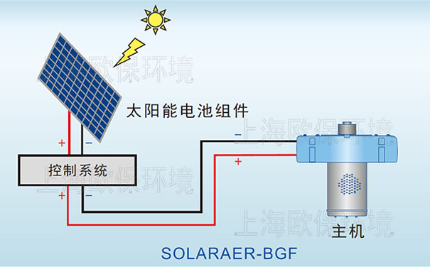 SOLARAER-BGF太陽能噴泉曝氣機構成及特點