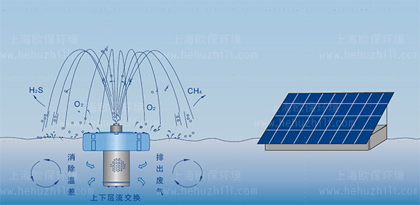 太陽能噴泉曝氣機(jī)