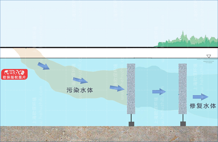 凈化墻生境填料治理湖泊——構建水生態(tài)保護屏障