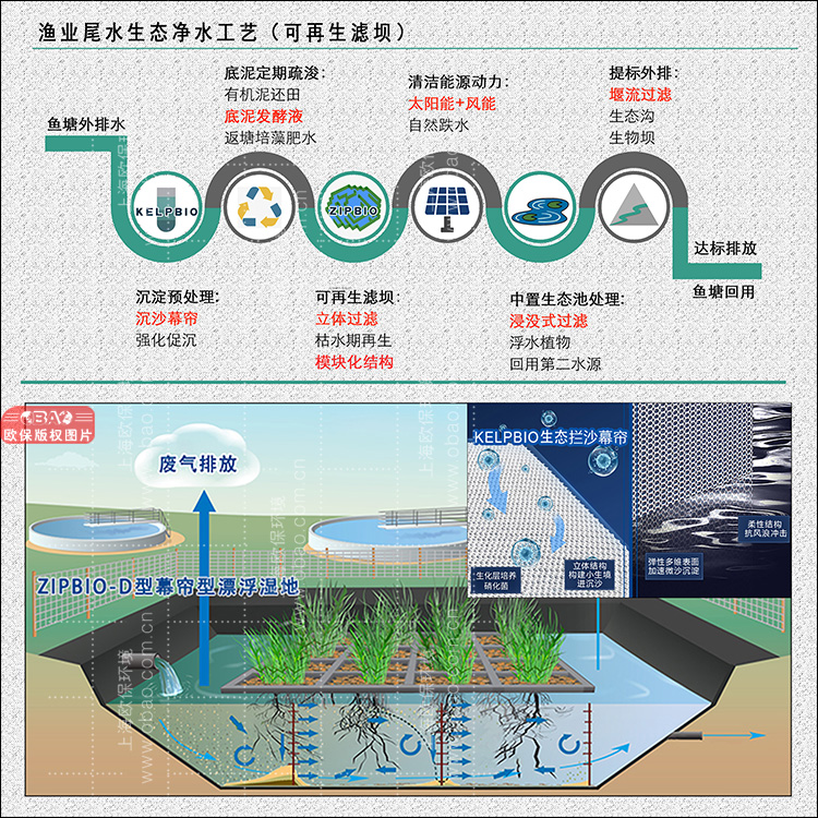 歐保加強型三池兩壩凈水工藝-可再生過濾壩