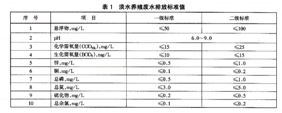 淡水養殖尾水排放標準