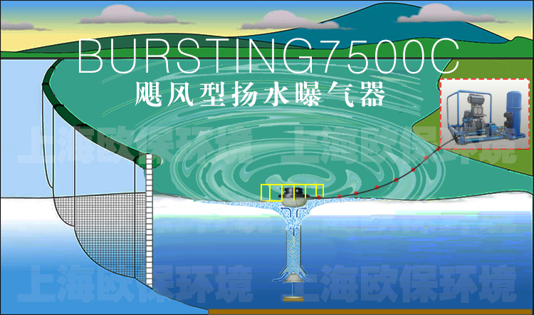 揚水曝氣器如何實現控藻？—阻礙藻類光合作用
