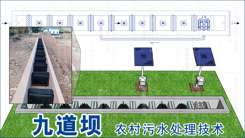 九道壩技術(shù)在農(nóng)村污水治理中的應(yīng)用
