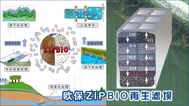 歐保ZIPBIO再生濾壩濾料：大比表面積背后的關(guān)鍵作用