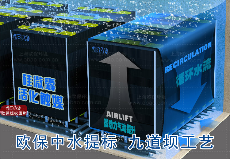 九道壩技術(shù)：中水回用的創(chuàng)新之道
