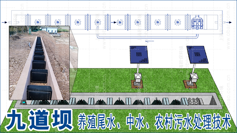 三池兩壩到九道壩：水產(chǎn)養(yǎng)殖尾水的進(jìn)化之路