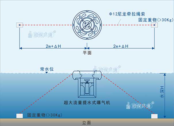 曝氣機(jī)安裝方式二：錨固式
